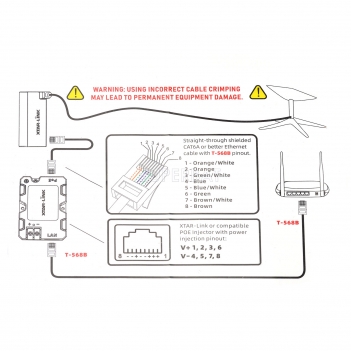 Starlink POE power supply PoE Injector 48-57V,155W Compatible with Starlink V2