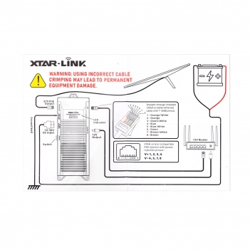 12/24V-57V Converter, PoE injector Kits for Starlink Gen 3 Dish