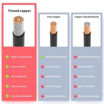 ELFCULB XT60 to O Ring Terminal Cable, 10AWG XT60 Male to O Ring Connector Cable with Tinned Pure Wire for RC Battery Solar Portable Power Power Station and Solar Panel(2FT)